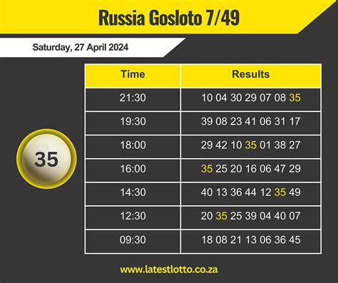 gosloto 7 49 results history